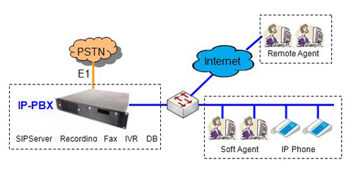 IP